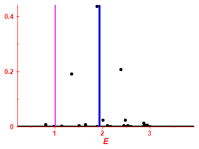 Strength function